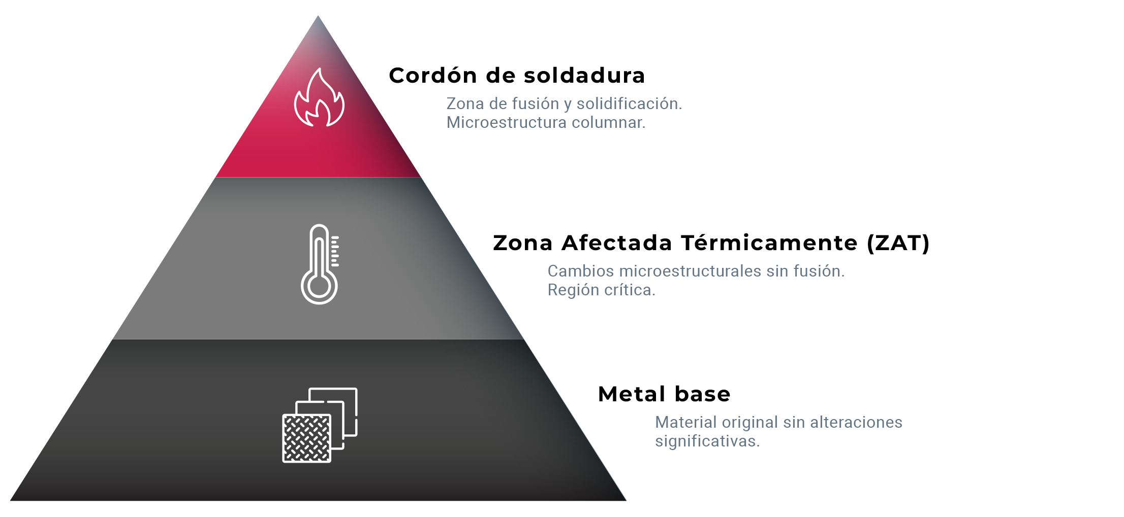 Ing-Soldadura Ingeniería de Soldadura