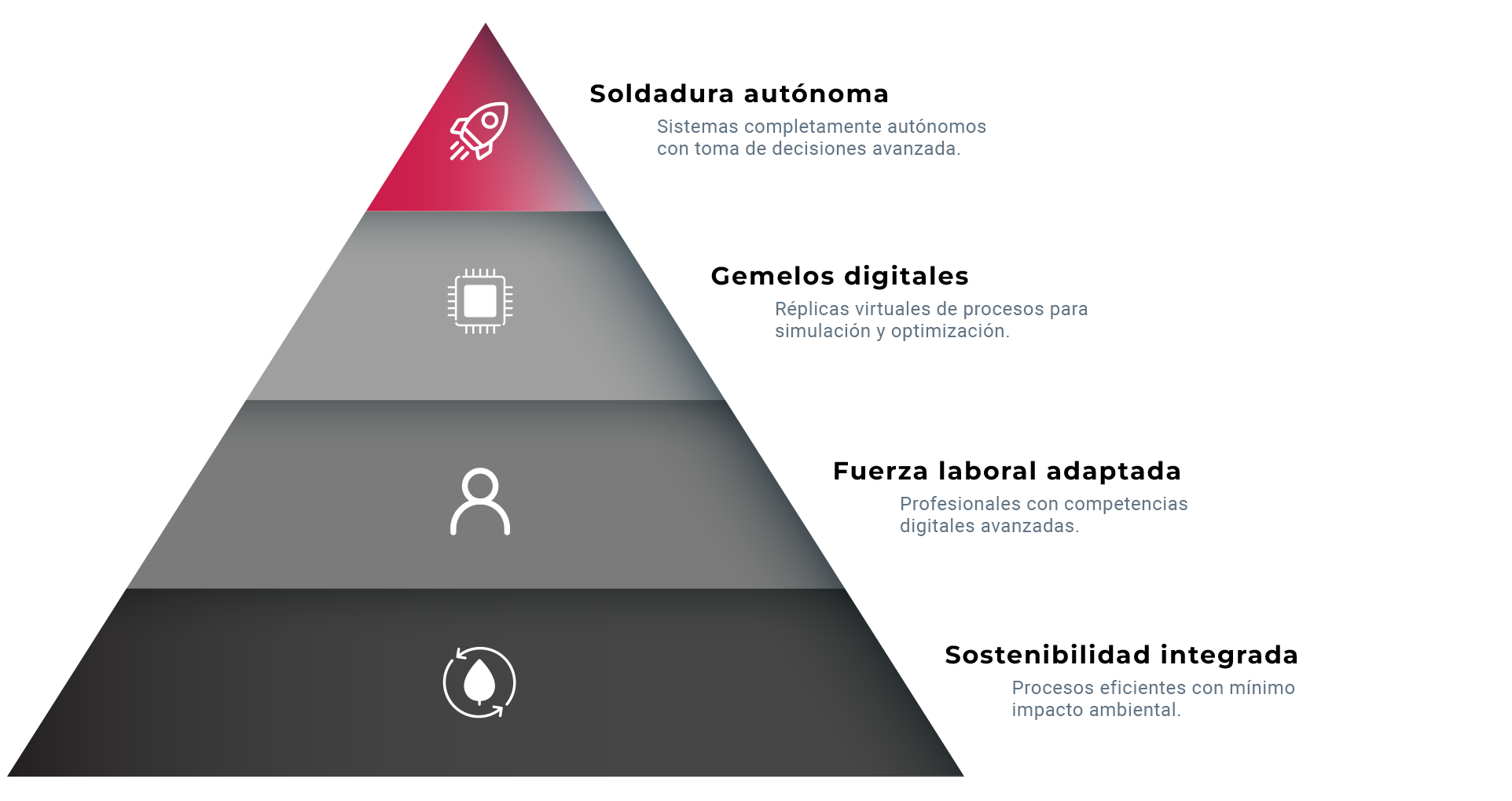 innovacion Innovación